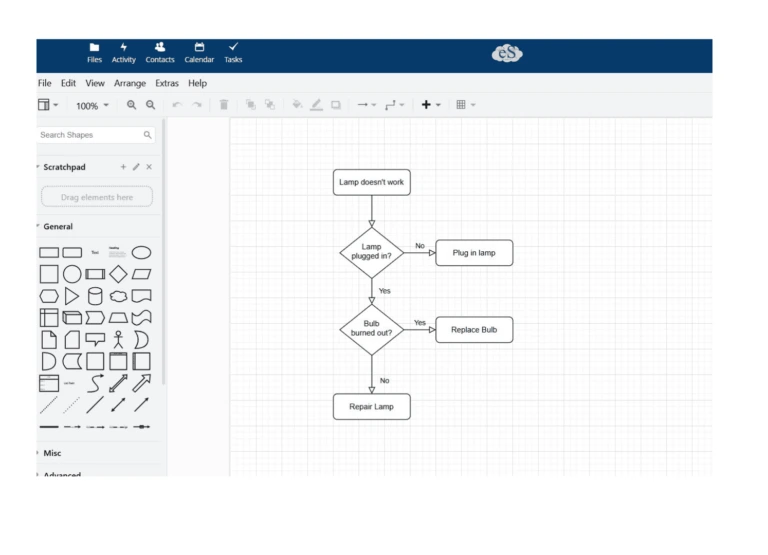 flowchart solutions