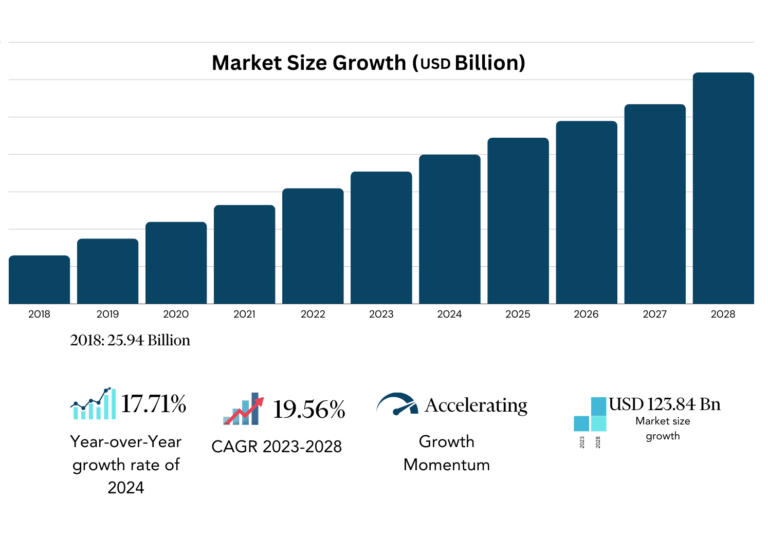 Global cloud storage services market Size