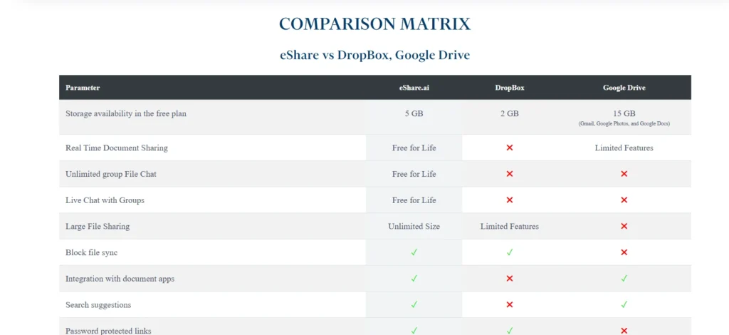 Cloud Storage Comparison